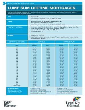 lump sum lifetime mortgage